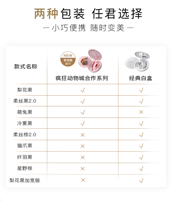 WOSADO 软磁吸假眼睫毛 迪士尼疯狂动物城联名款