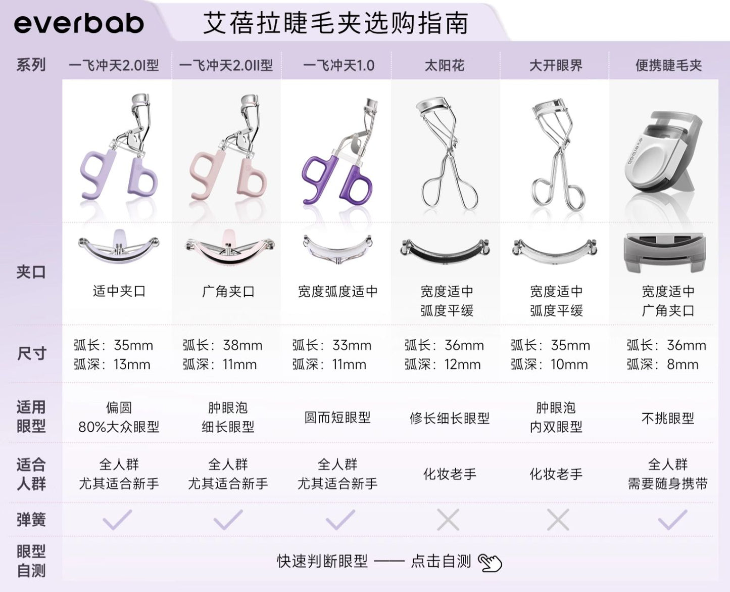 Everbab Eyelash Curler