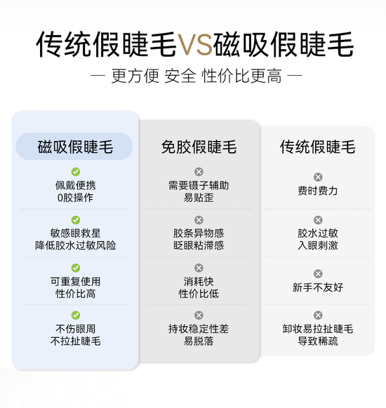 WOSADO 软磁吸假眼睫毛 迪士尼疯狂动物城联名款